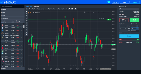 Scam Broker Investigator • The Original StoxDC Review