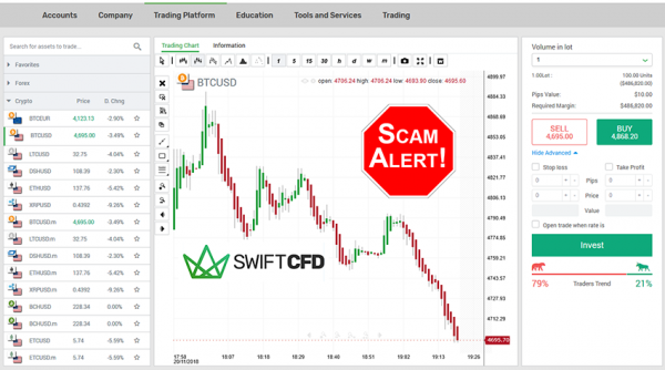 swift crypto fx trade scam