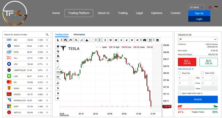 TFXgo Brokers Trading Platform
