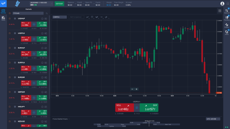 TRSMarkets Trading Review