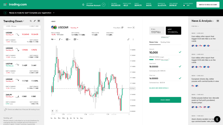 Trading.com App Review