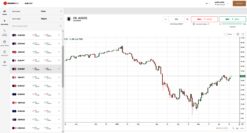 TradingTeck Brokers Review