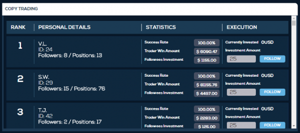 tudor trade binary options