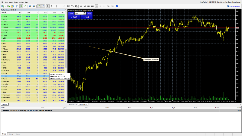UnixBroker MT4 Trading Review