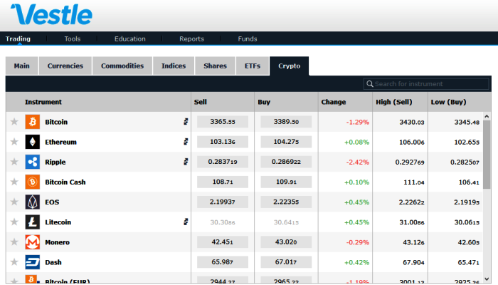 Vestle Broker CFD Trading