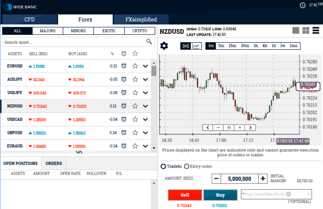 WiseBanc CFD Brokers Trading Platform