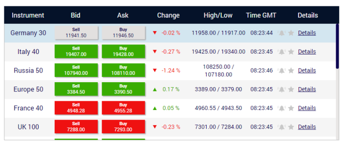 X trade