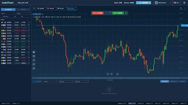 tradevtechio trading platform